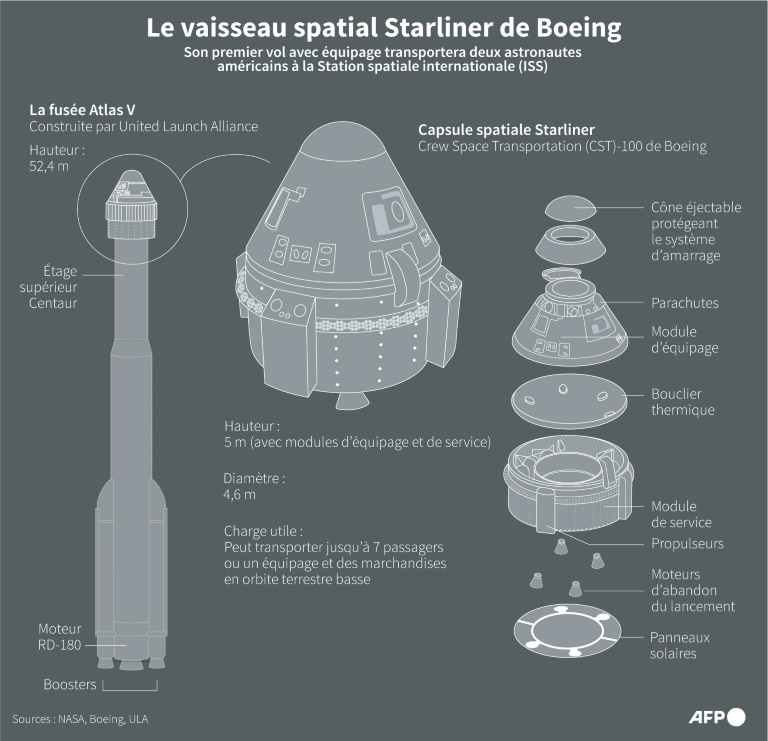 le vaisseau starliner de boeing s'apprête à décoller avec ses premiers astronautes