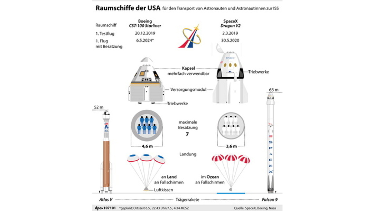 Krisengeplagtes "Starliner"-Raumschiff Vor Erstem Bemannten Testflug