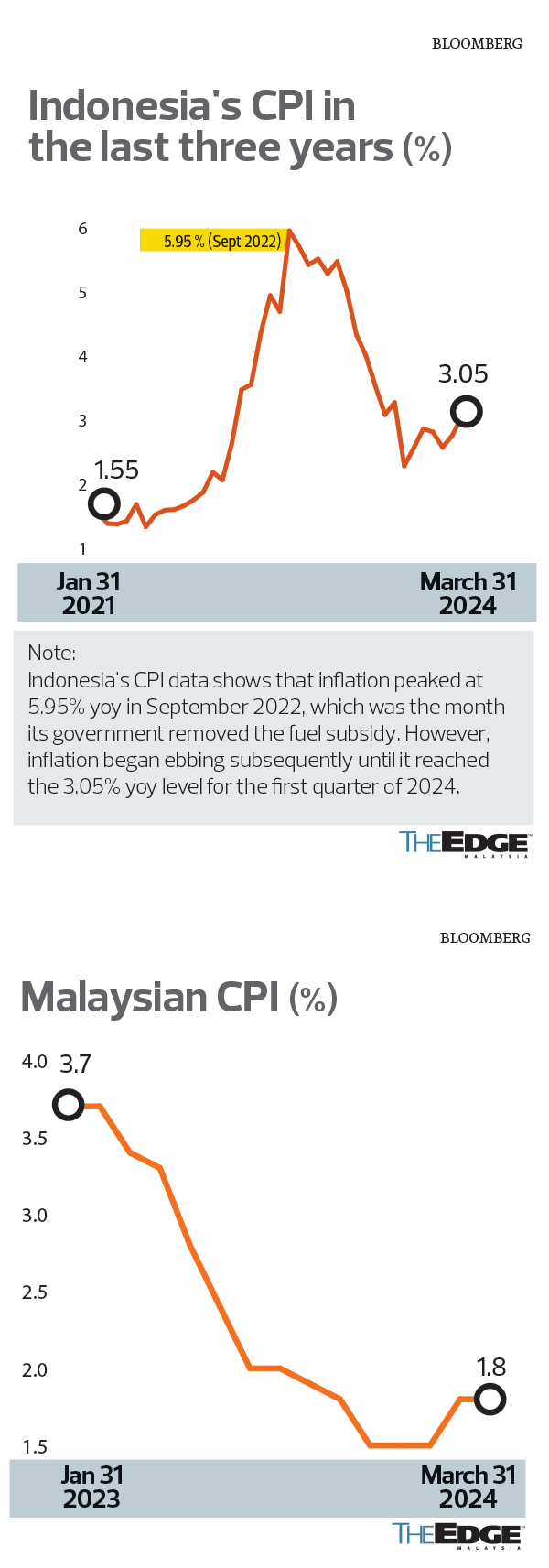 android, the state of the nation: no pressure for malaysia to follow suit after indonesia’s surprise rate hike, economists say