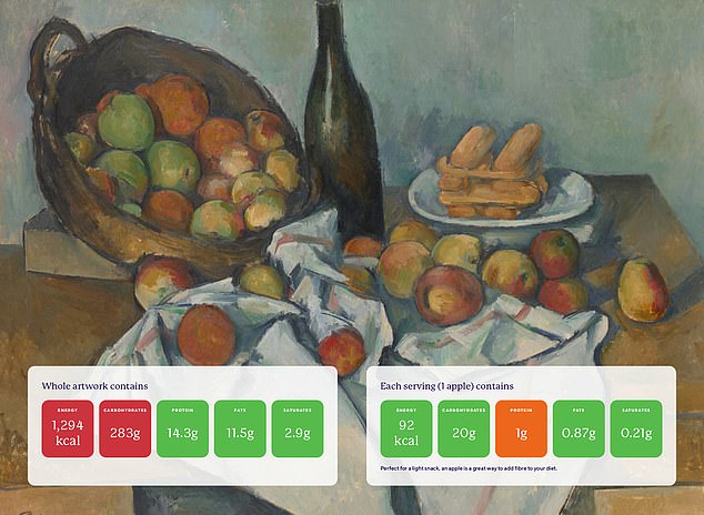 nutrition experts add traffic light health labels to food paintings