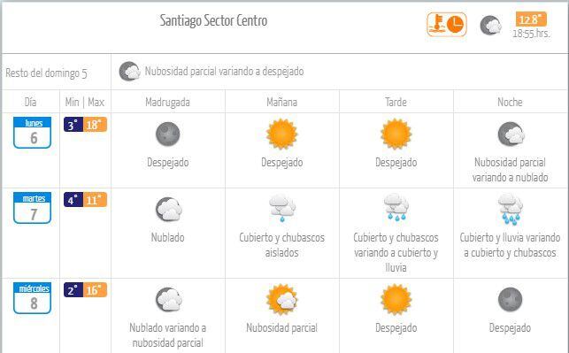 frío en santiago: proyectan bajas temperaturas para este lunes 6 de mayo en la región metropolitana