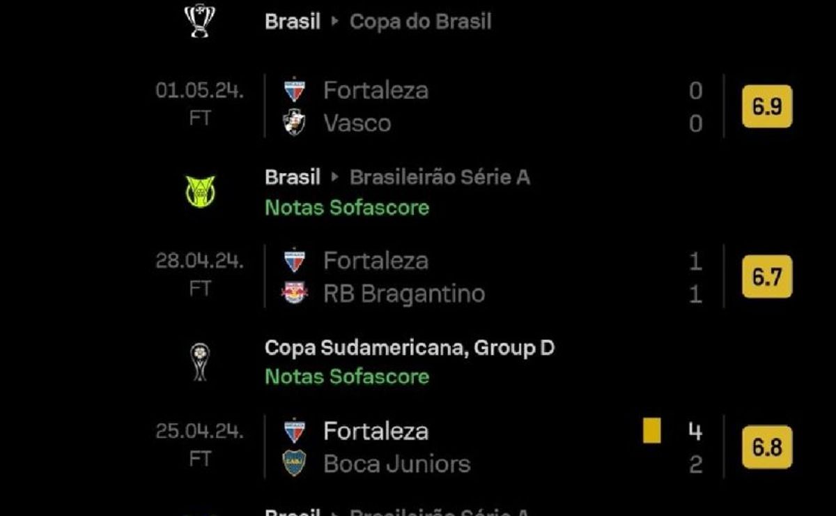 os melhores jogadores da quinta rodada do brasileirão segundo o sofascore
