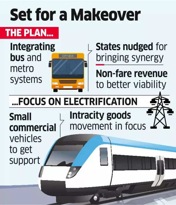 urban transport set for complete revamp? metro and bus networks to be integrated