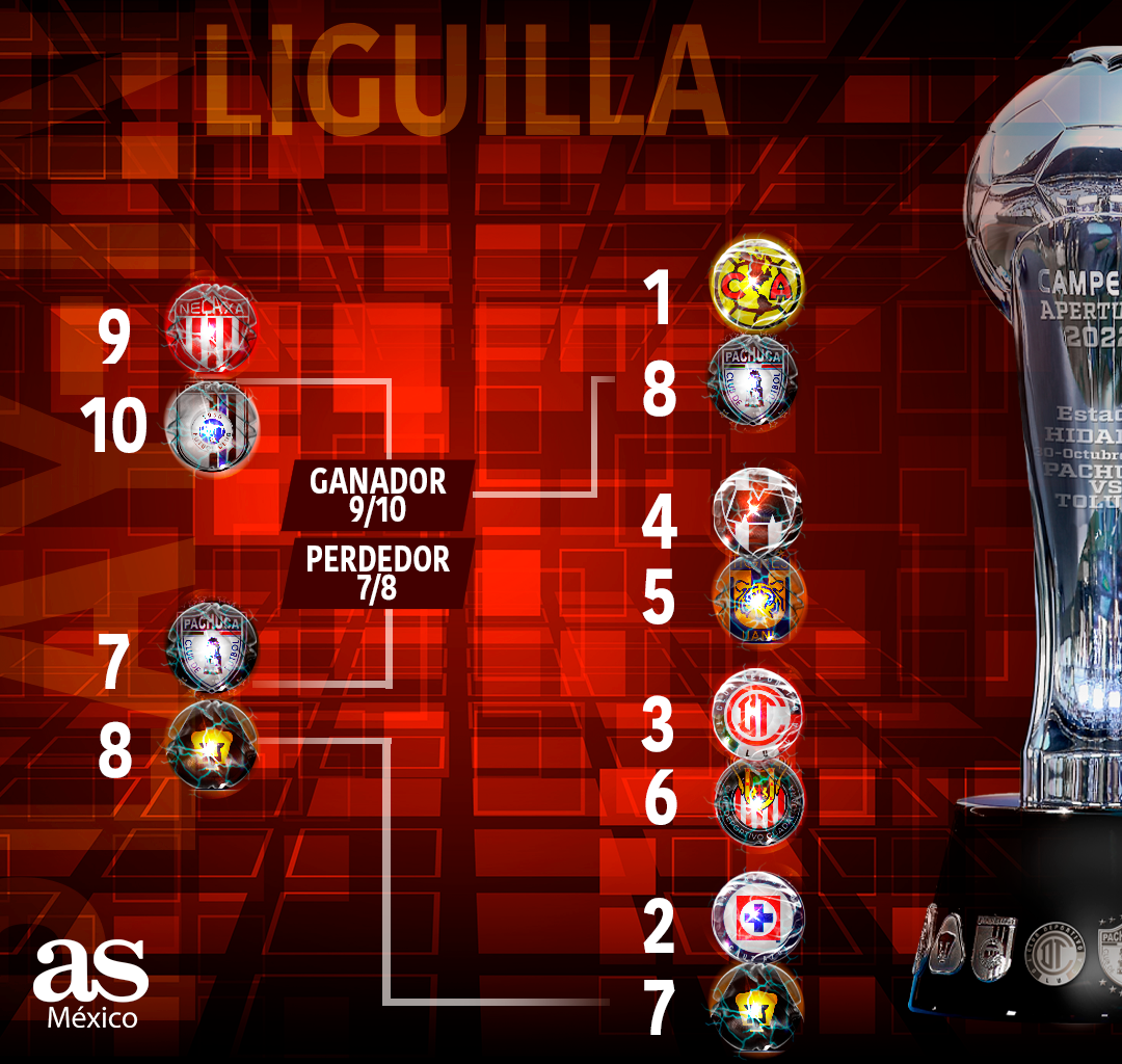 liga mx clausura 2024: así quedaron los cuartos de final de la liguilla