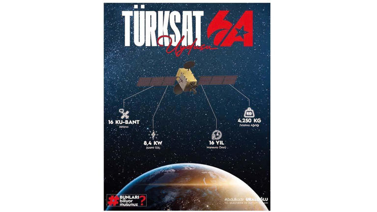 TÜRKSAT 6A’ya yeni logo