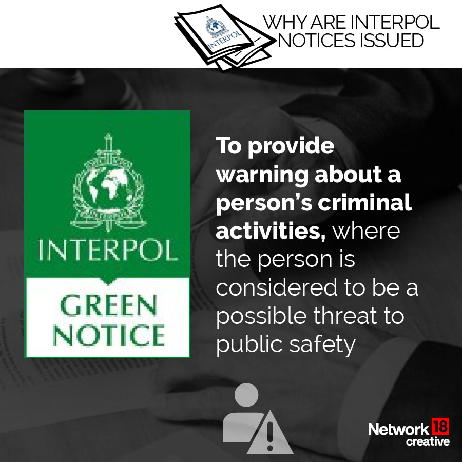 Why Does Interpol Use Colour-Coded Notices?