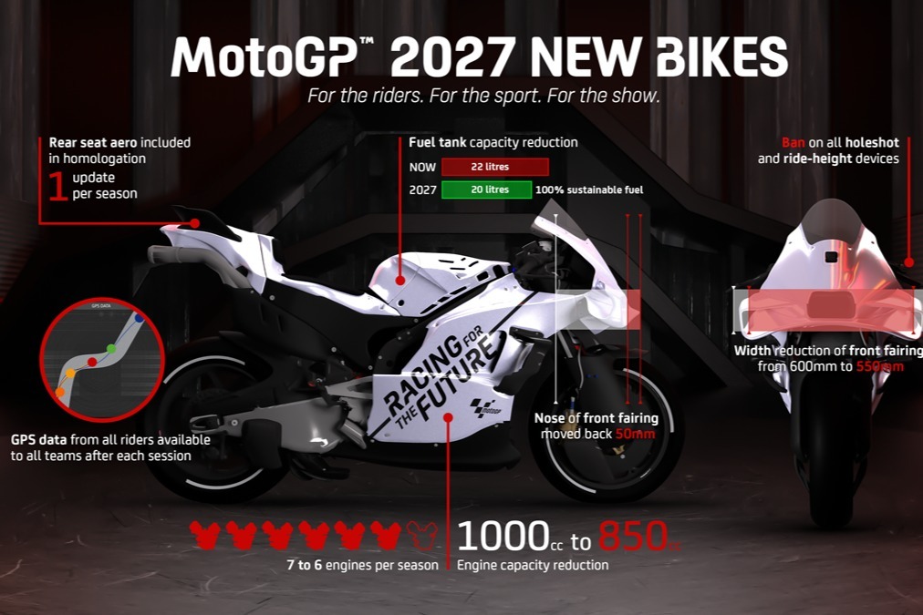 motogp announces major 2027 technical regulation overhaul