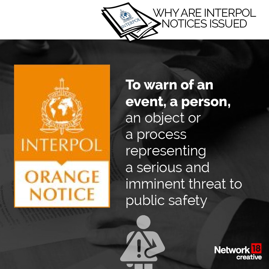 Why Does Interpol Use Colour-Coded Notices?