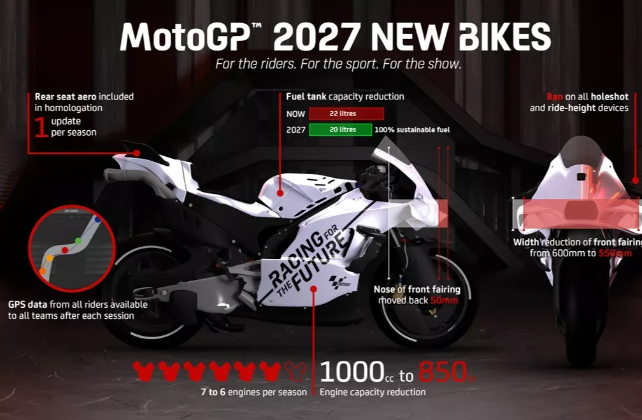 motogp cambia las motos a partir del 2027: menos veloces, más seguras y más sostenibles