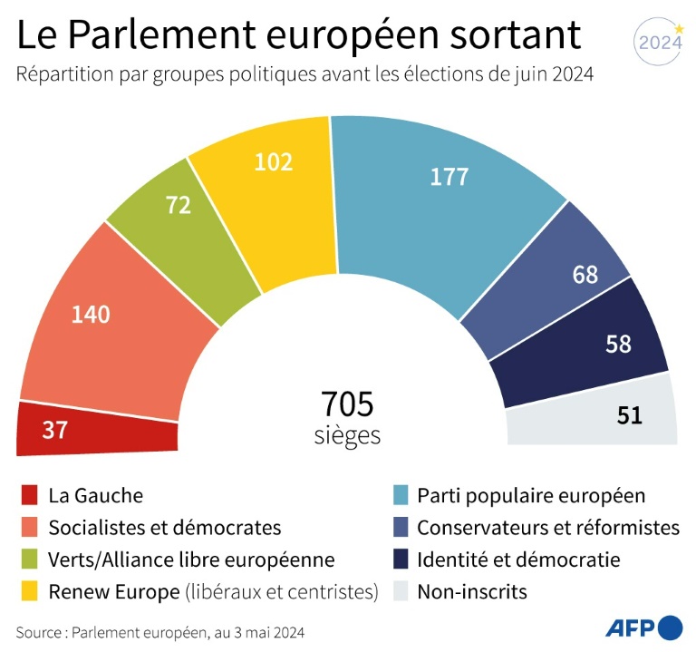 elections européennes: montée en puissance attendue des droites radicales