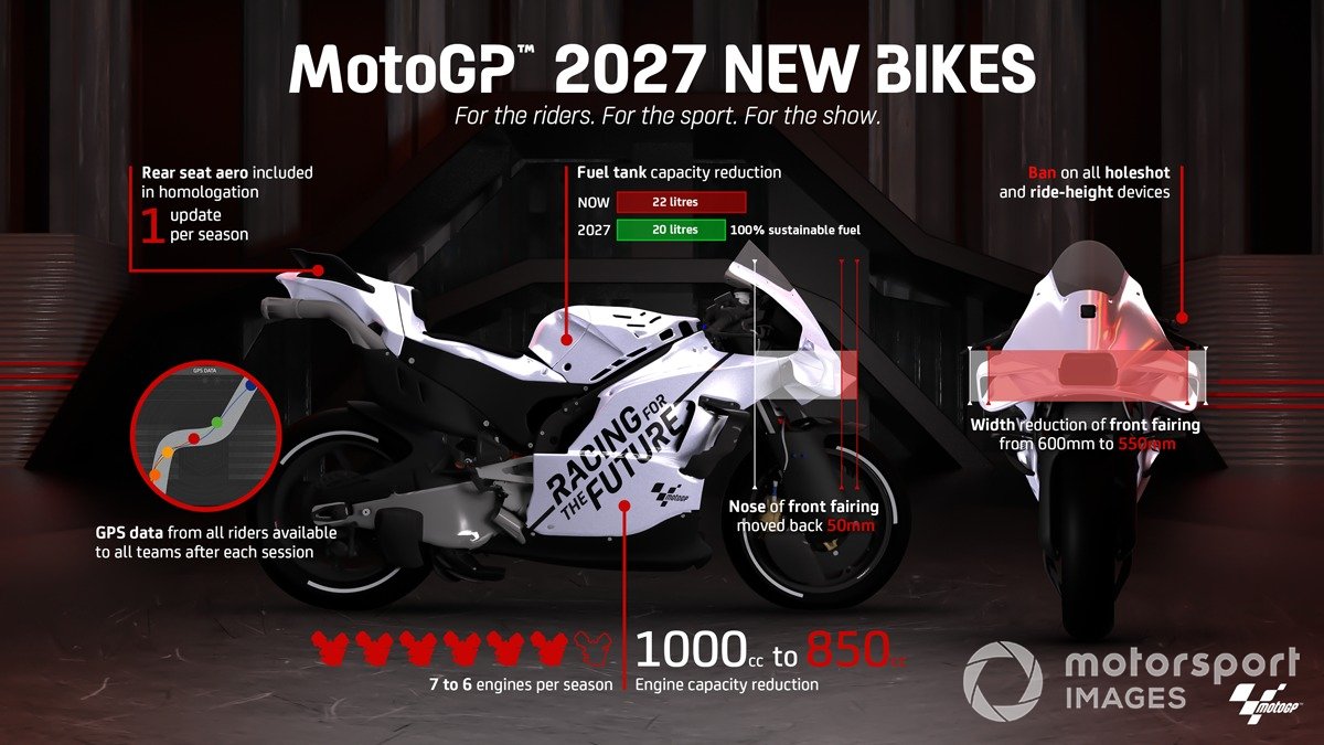 vídeo: así son las motogp del futuro; el reglamento 2027
