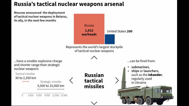 rusia akan gelar latihan militer dengan senjata nuklir taktis