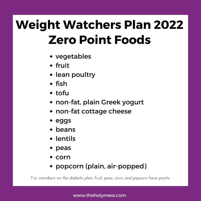 new-weight-watchers-plan-2025-plan-started-november-2022