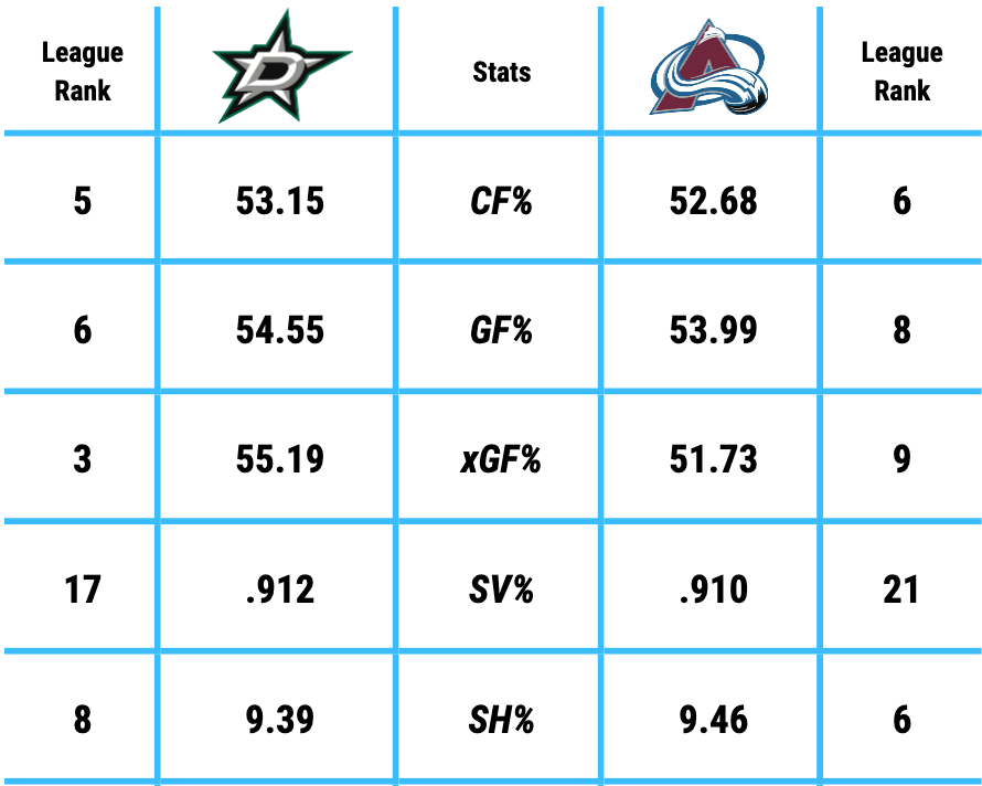 2024 stanley cup series preview: stars vs. avalanche