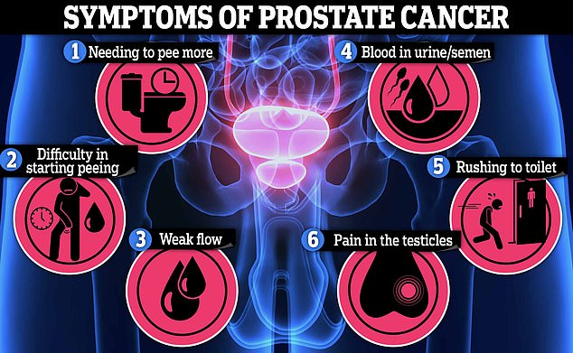 prostate cancer breakthrough means men could avoid chemotherapy