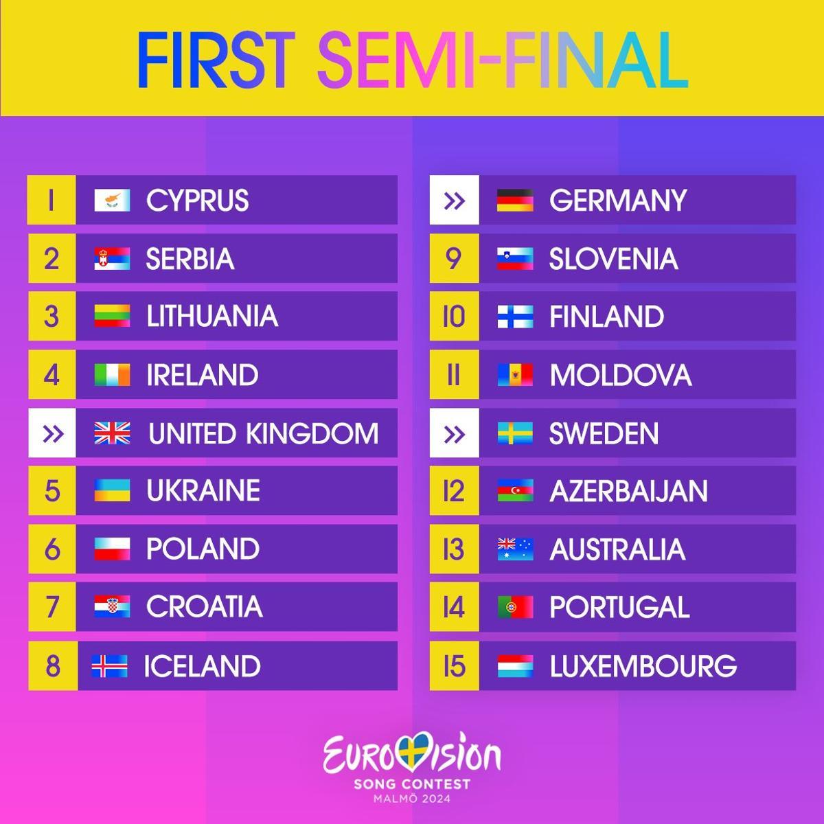este es el orden de actuación de la primera semifinal de eurovisión 2024