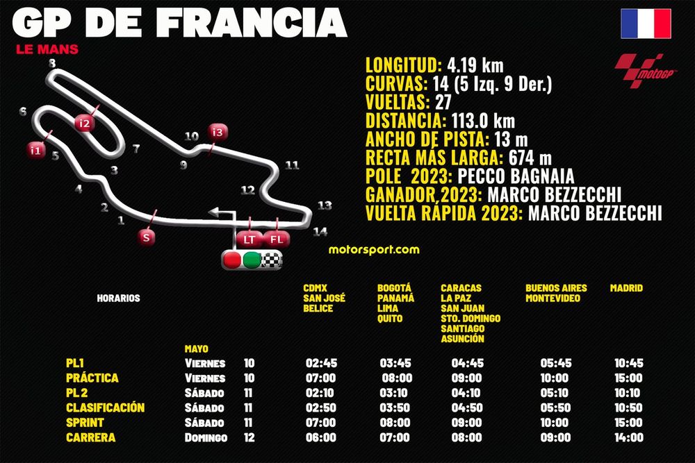 horarios para el gp de francia motogp 2024