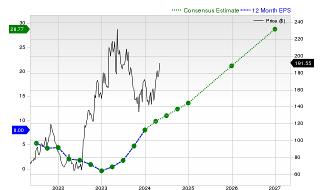 Here is What to Know Beyond Why First Solar, Inc. (FSLR) is a Trending ...