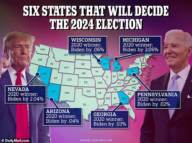 2024 election will be decided by 6 percent of voters in six states