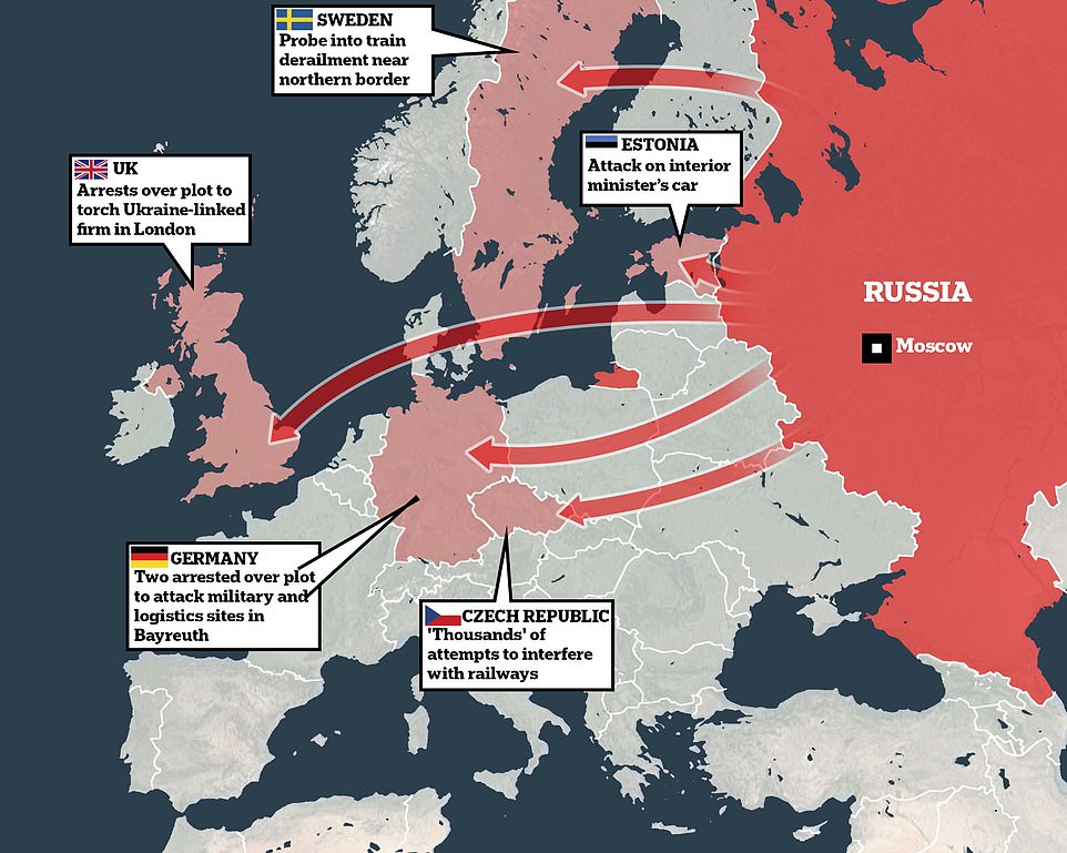 Russia is plotting sabotage across Europe, intelligence agencies warn