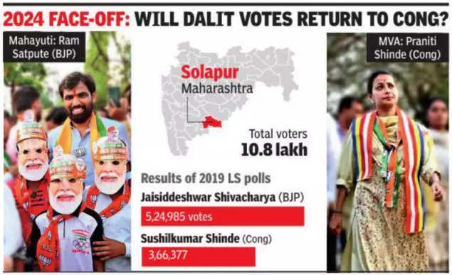 daughter looks to avenge shinde losses as bjp eyes hat-trick in solapur