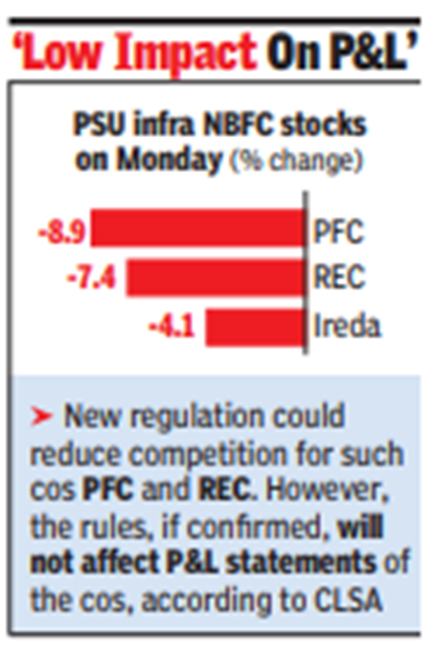 Tougher project fin rules hit PSU infra NBFC stocks