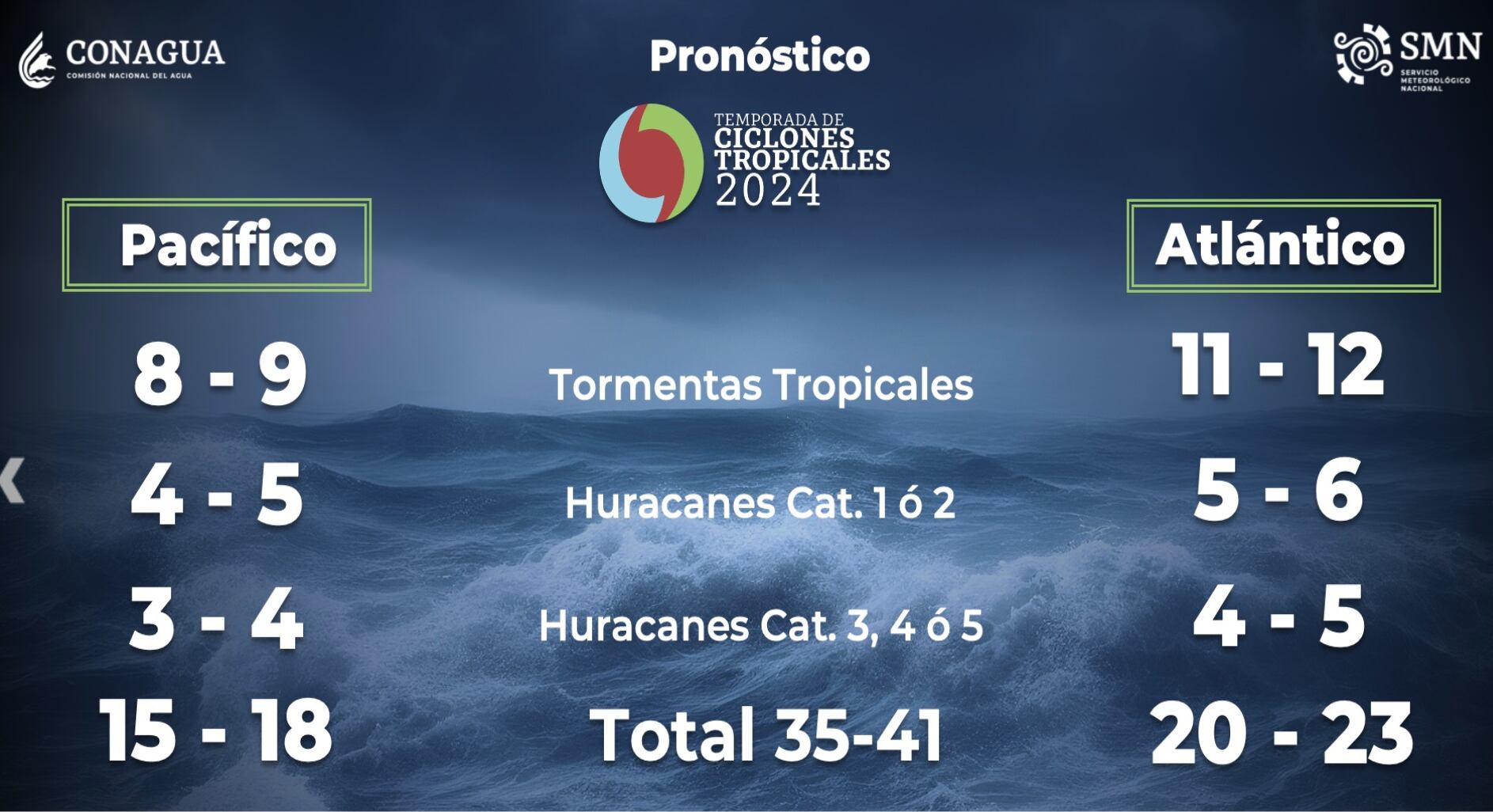 ¡huracanes a la vista! pronostican hasta 41 ciclones y cinco tocarán tierra en méxico