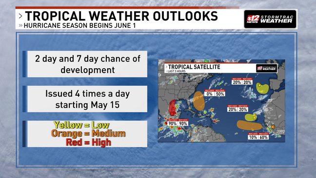 Hurricane Preparedness Week: Understanding tropical systems and 