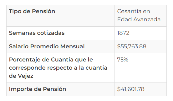 73 del imss: ¿es posible una pensión de $41,601 a los 60 años sin modalidad 40?