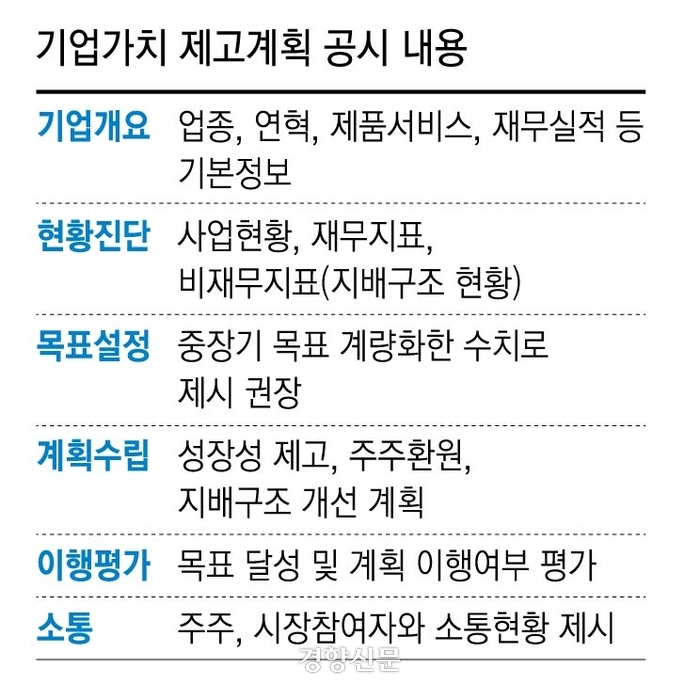 ‘ipo 대어’ hd현대마린솔루션 8일 상장···‘쪼개기 상장’ 논란에 무색해진 밸류업 가이드라인