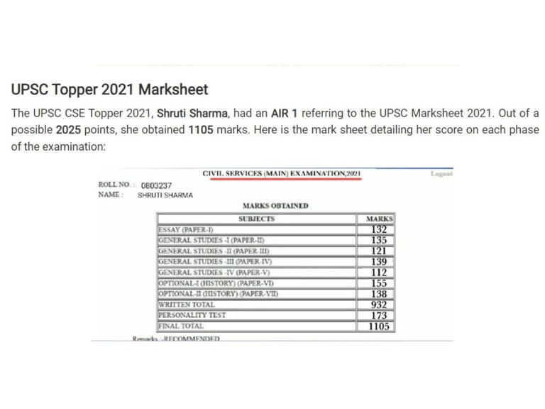 IAS Shruti Sharma Marksheet