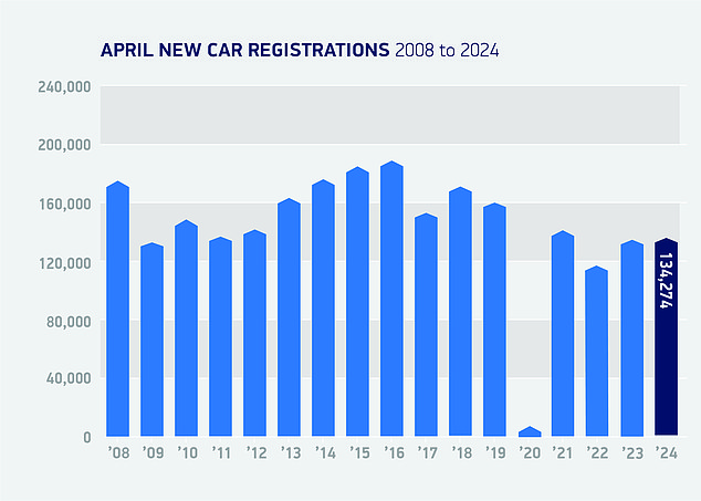 car makers slash ev sales forecast for 2024 as public demand plummets