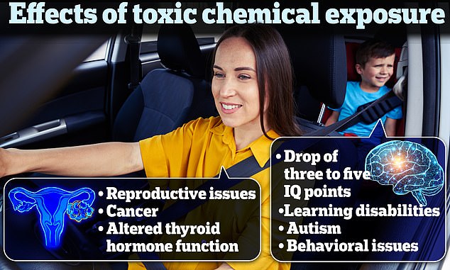 99% of cars sold in us between 2015 and 2022 contain cancer chemical