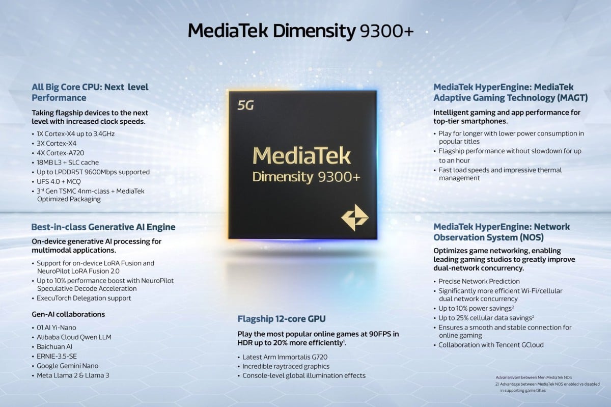 mediatek เปิดตัวชิป dimensity 9300+: เร่งความเร็วสูงสุด 3.4 ghz, ยกระดับ ai ด้วย apu 790