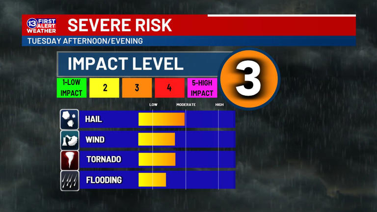 13 First Alert Weather Day: Ema Confirms Tornado Touched Down Near Paulding