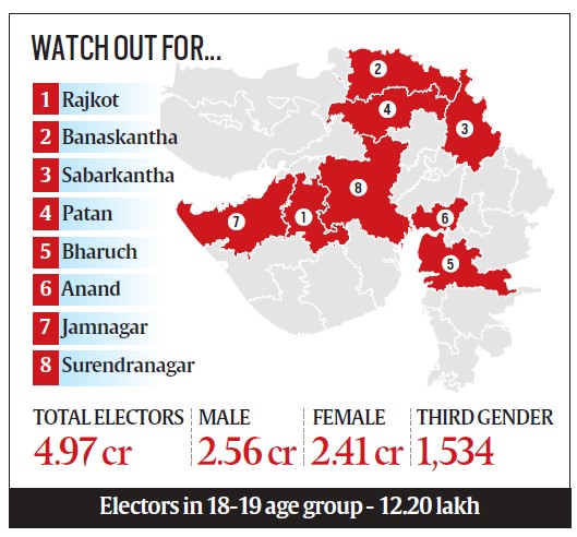 android, the great lok sabha fight: as gujarat votes today, here’s a look at the key contests