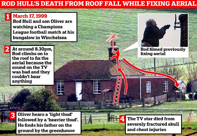 the tragic fall that led to rod hull's death as he fixed a tv aerial