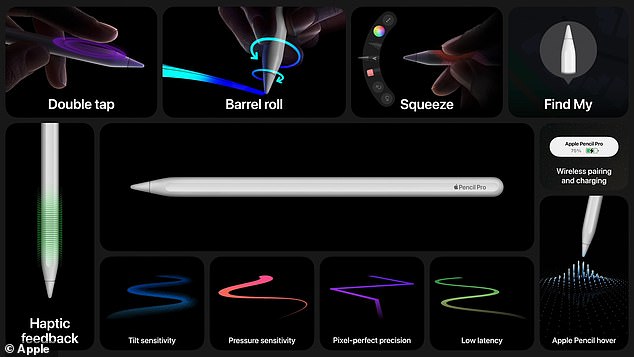 apple launches fastest and thinnest ipad pro ever