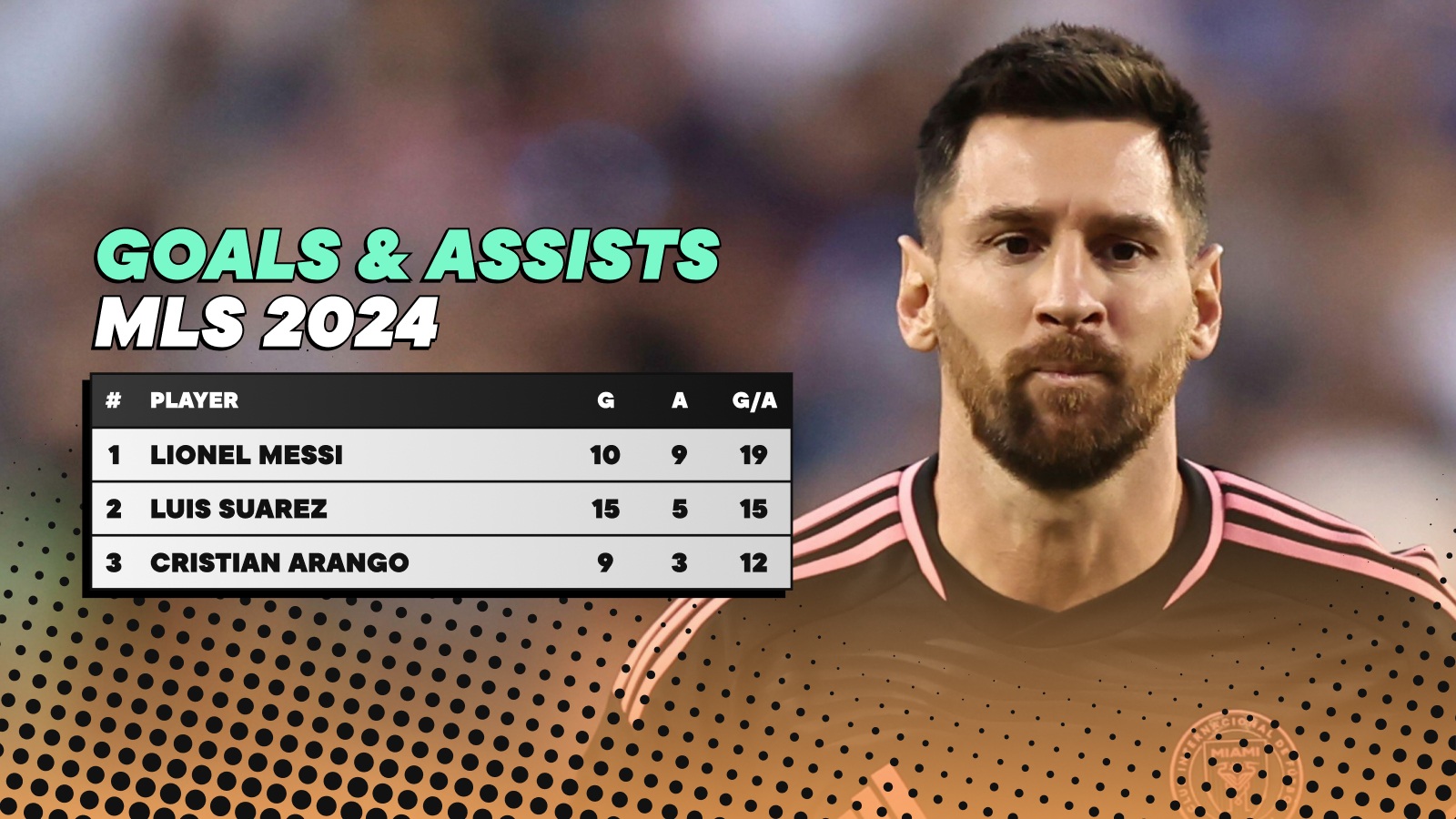 the 10 players with the most goals and assists in mls in 2024: can anyone catch lionel messi?
