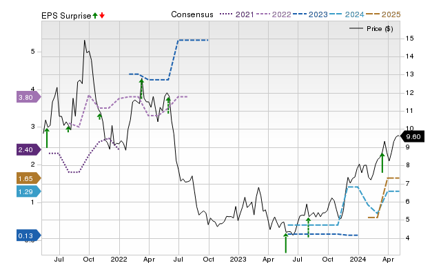 Wall Street Analysts See A 35.42% Upside In Seanergy Maritime Holdings ...