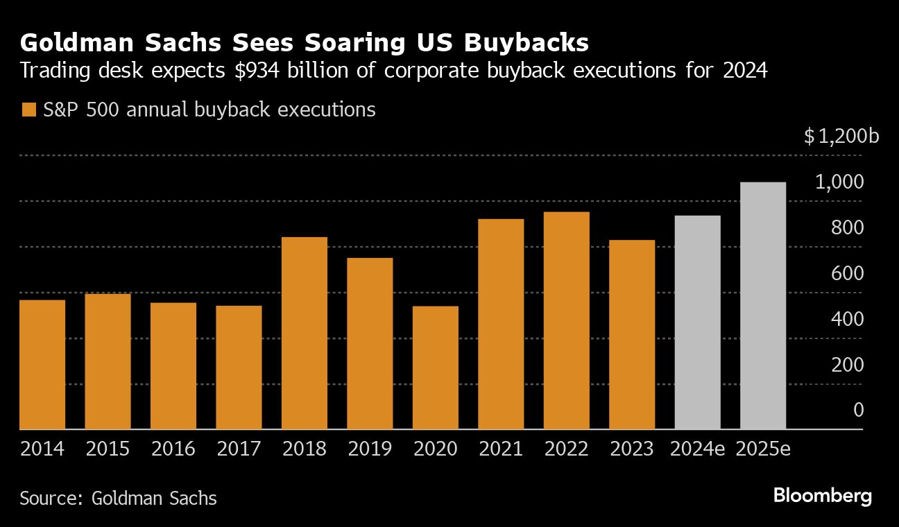 corporate america is set to save stock market rally, goldman sachs says