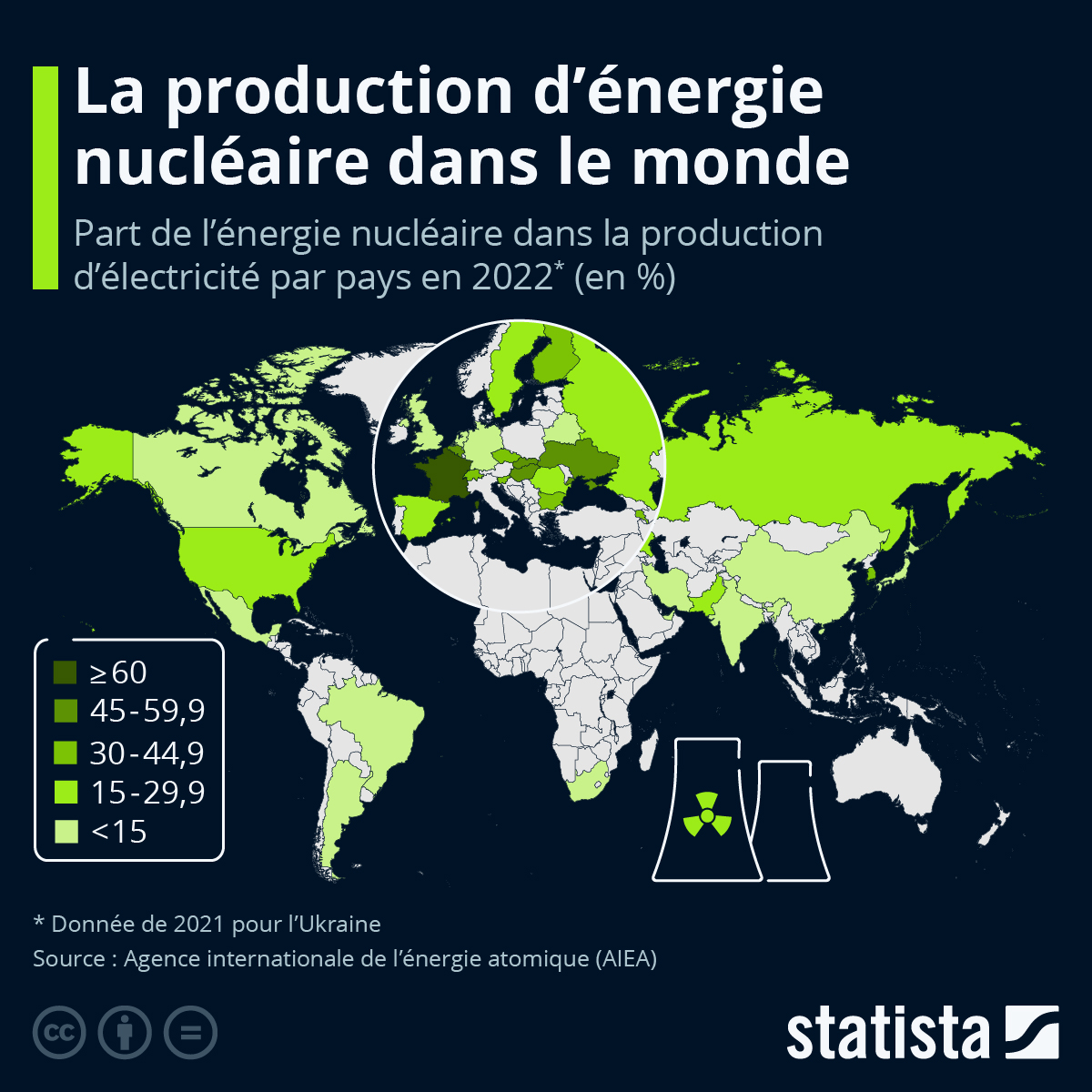 les pays producteurs d'énergie nucléaire dans le monde