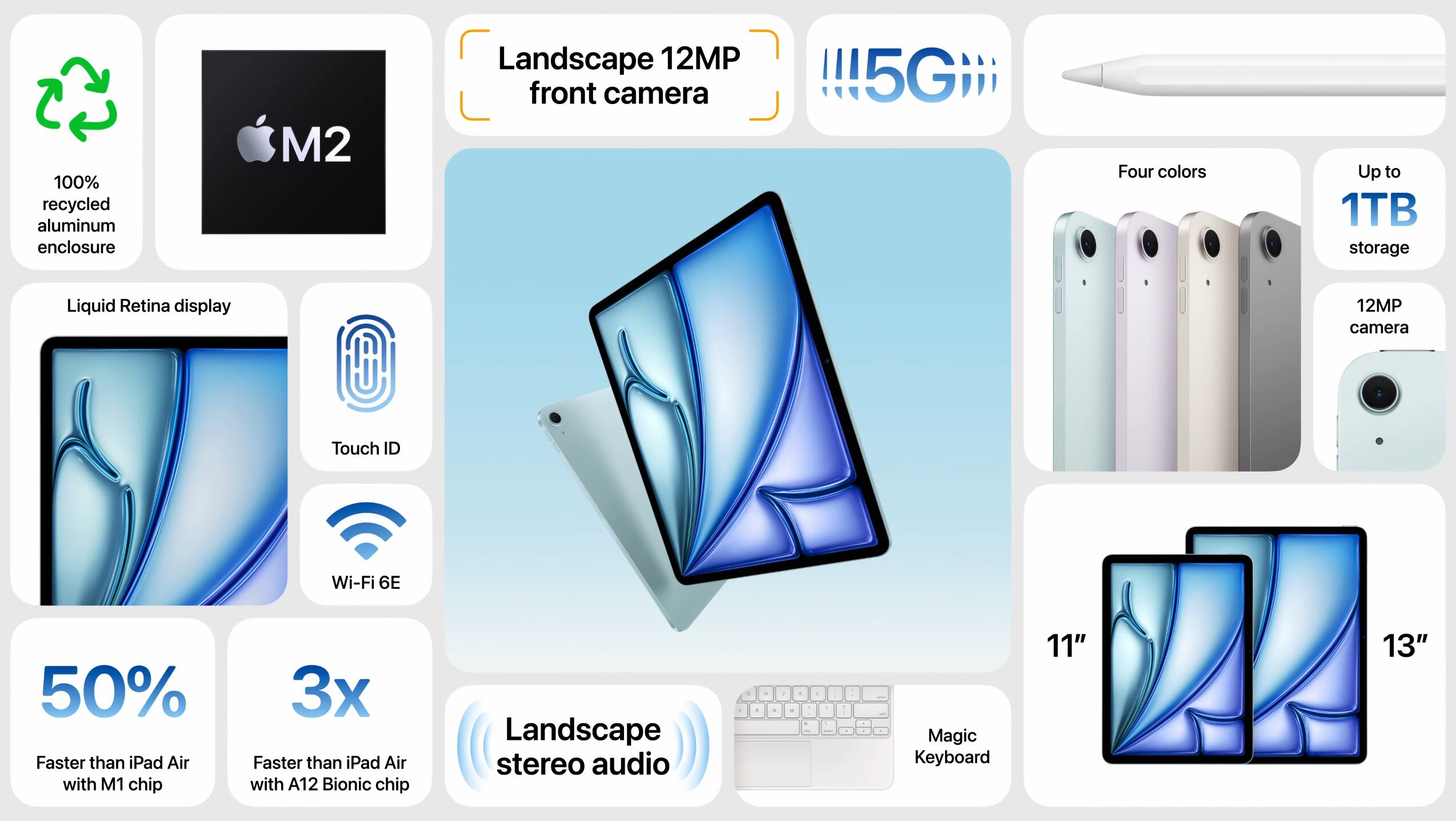 apple da una muestra de funciones de nueva generación con sus nuevas ipads