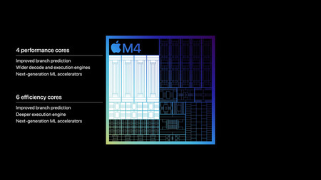 el nuevo procesador de apple ha sido creado con un único objetivo: potenciar el dispositivo más delgado jamás creado por la compañía, así es el m4