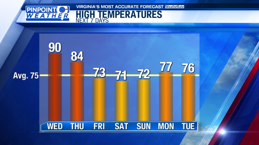 Pinpoint Weather: Storm Chances Increasing