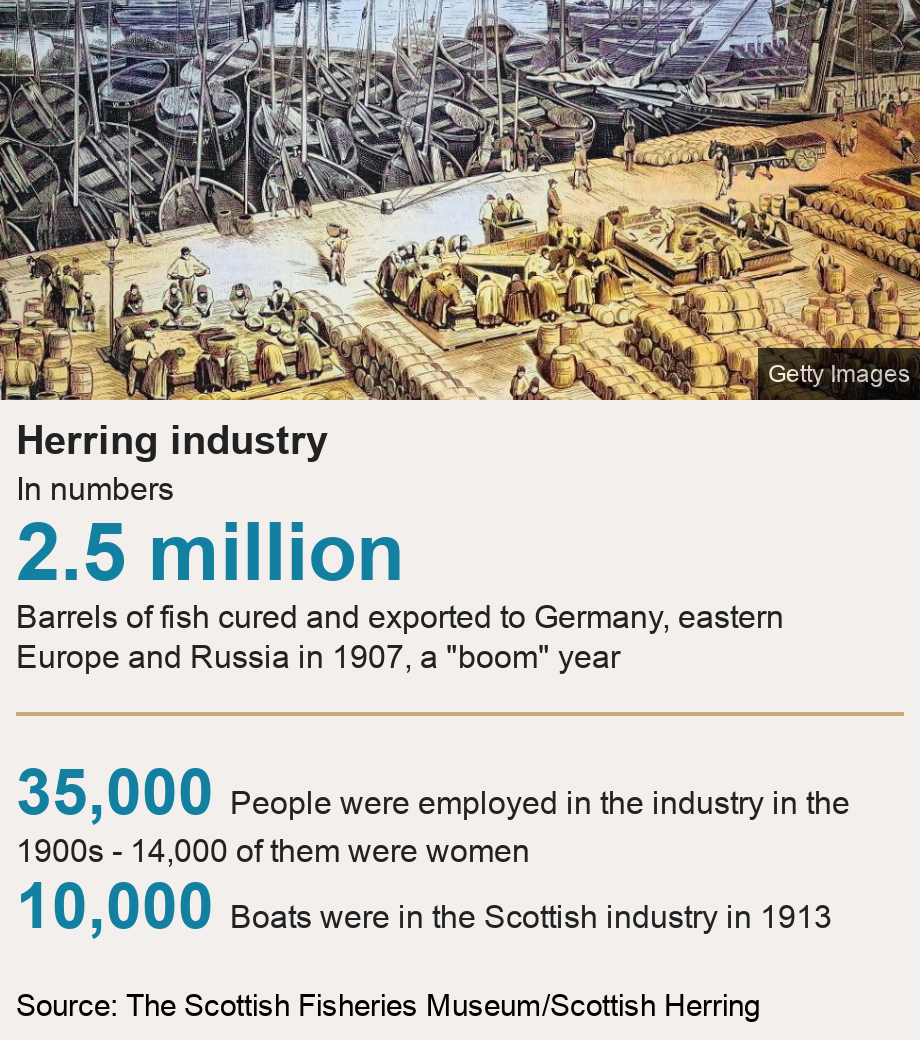 remembering scotland's herring girls