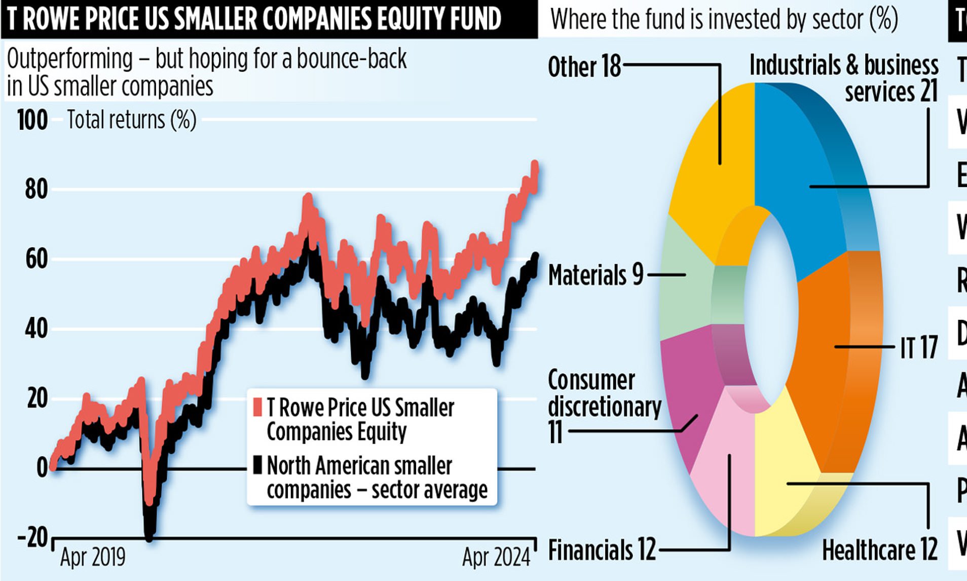 T ROWE PRICE US SMALLER COMPANIES EQUITY FUND: Forget The Magnificent ...