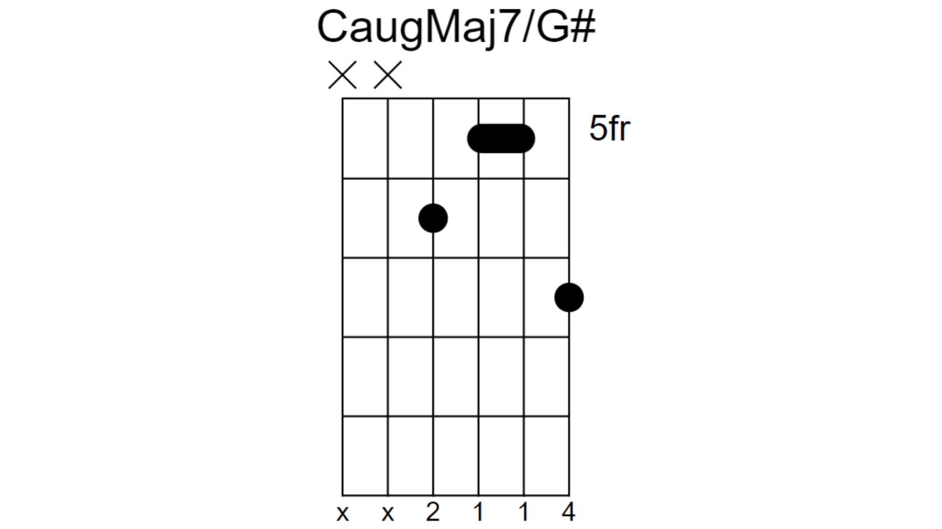 'Many Classic Songs Use Chords That Sit Outside Of The Regular Shapes ...