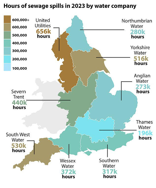 Environment Agency chief had dinner with water company lobbyists days ...