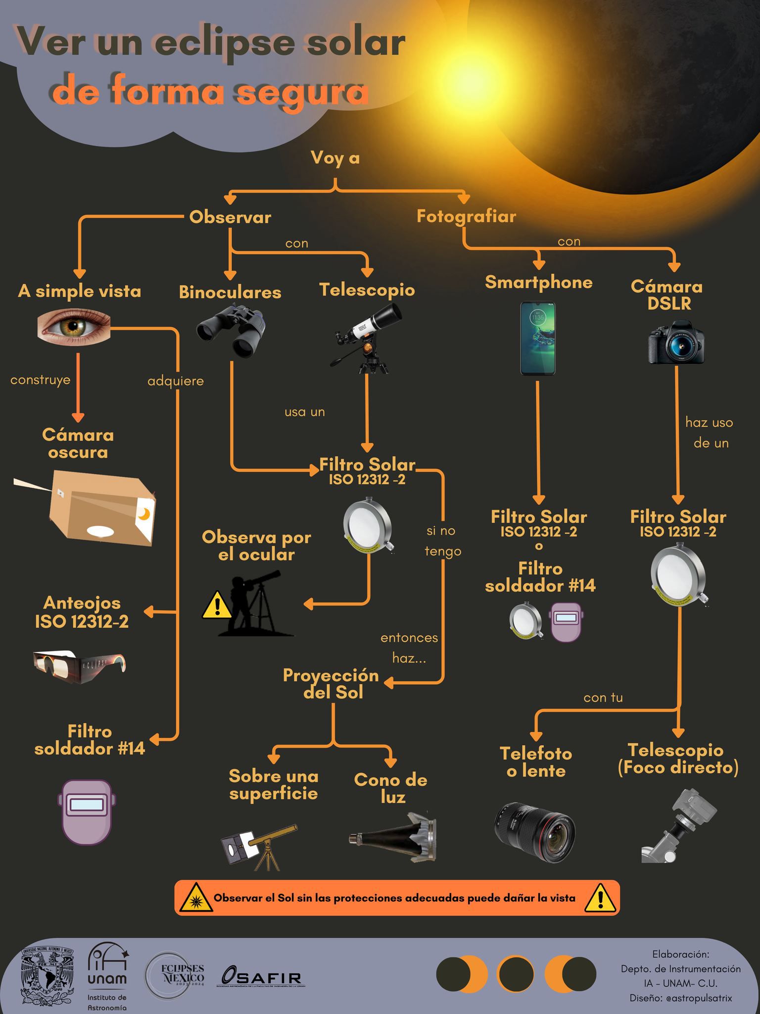 eclipse solar 2024: ¿cómo fotografiar el evento astronómico desde un celular?